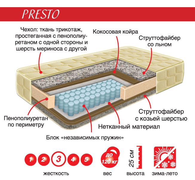 Как пишется матрас или матрац в русском. Размер спальных матрасов для детей. Размеры ортопедических матрасов. Матрац Размеры. Высота матраса для ребенка 5 лет.