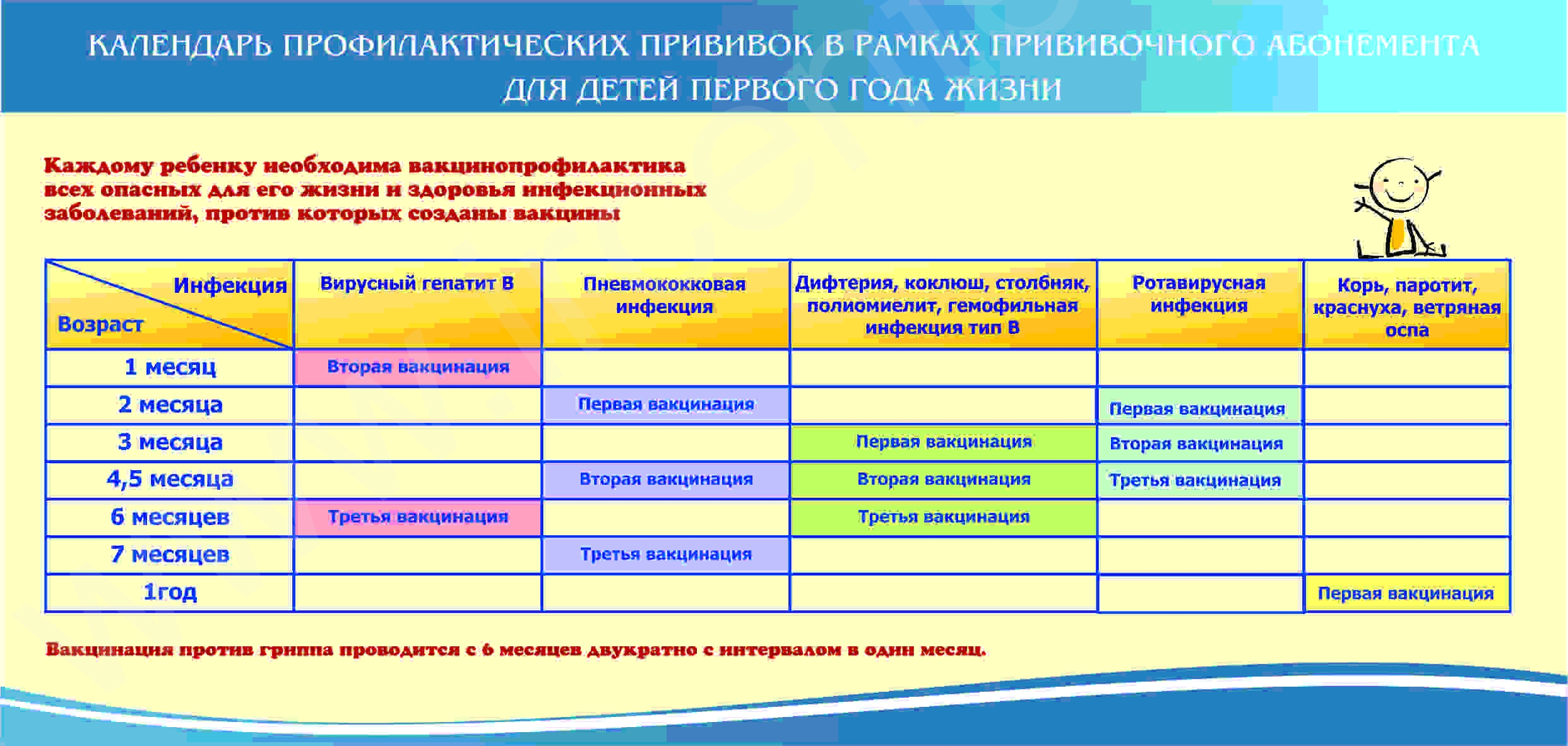 Ротавирус вакцинация детей схема